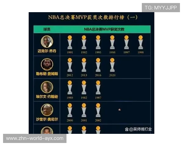 盘点NBA历史上最具争议的五大总决赛判罚，nba球员打总决赛场次排名